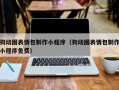 延安狗动图表情包制作小程序（狗动图表情包制作小程序免费）